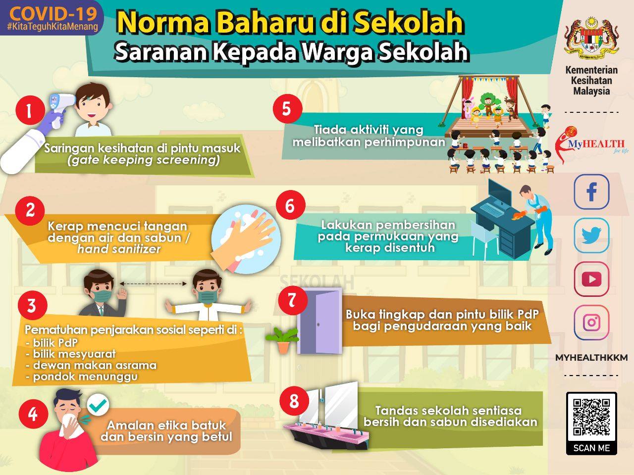 Info Keselamatan Norma Baharu di Sekolah