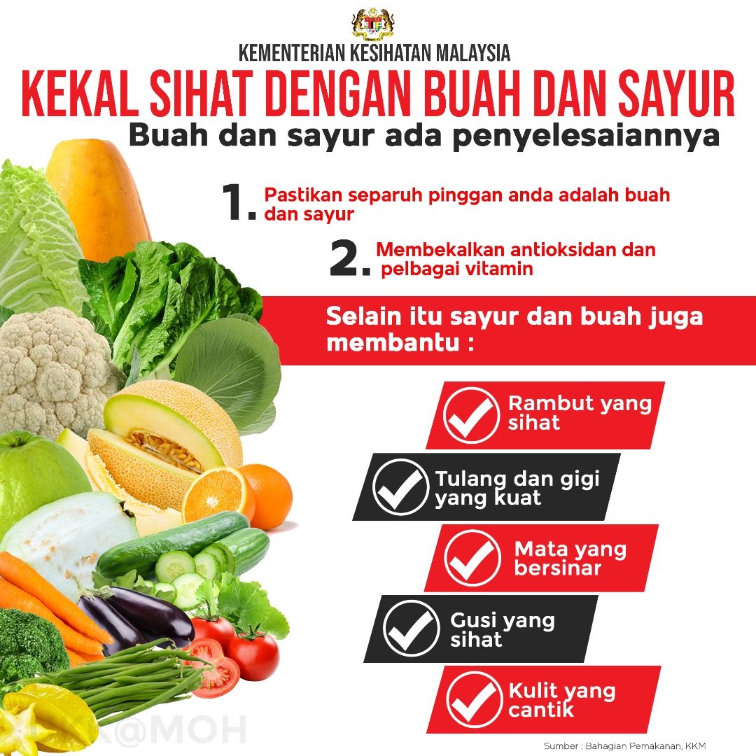 Info Kesihatan Kekal Sihat dengan Sayur dan Buah