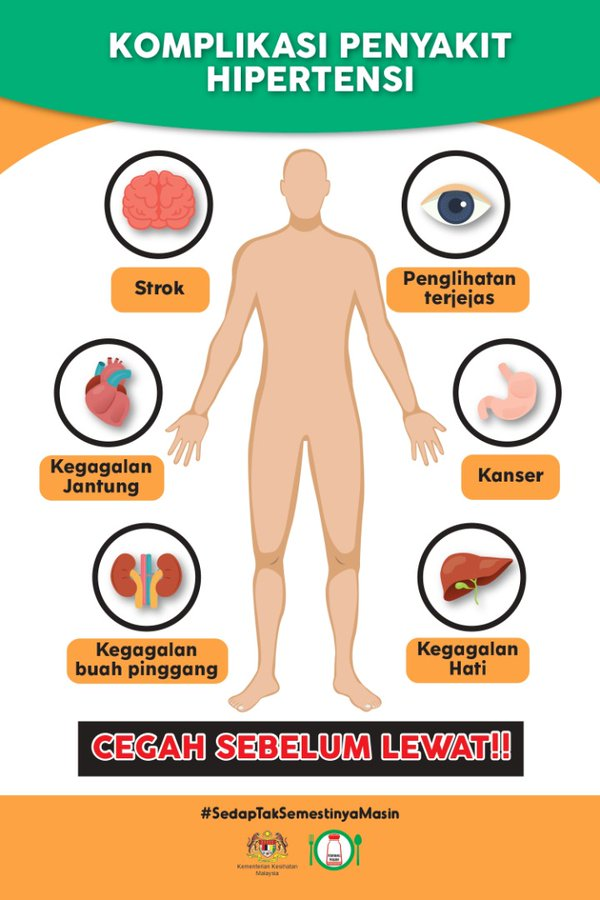 Info Kesihatan Komplikasi Penyakit Hipertensi