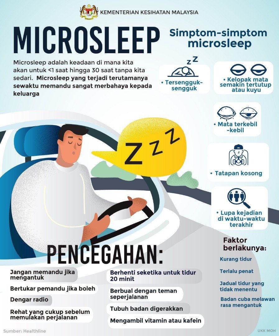 Info Kesihatang Microsleep