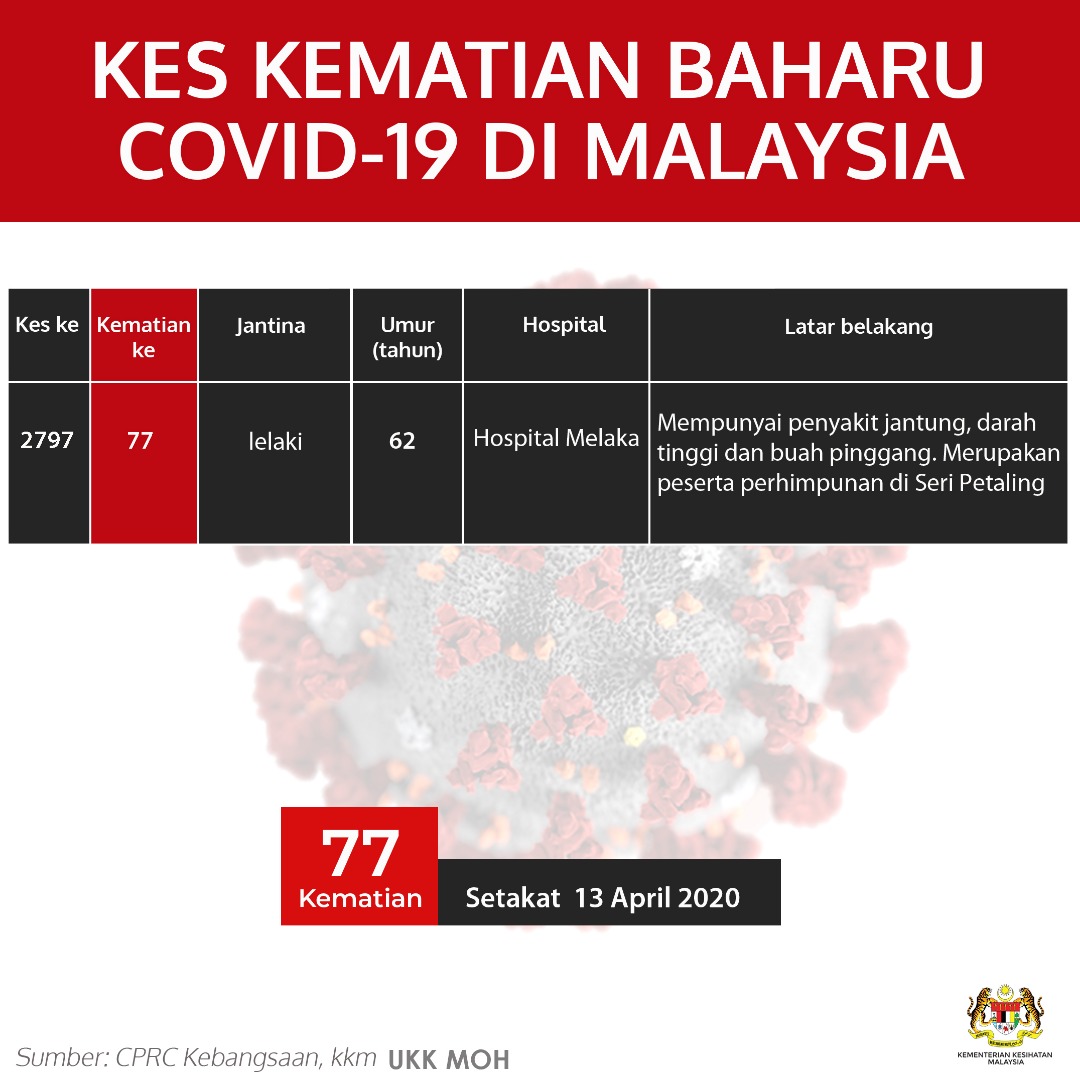 Kes Kematian Baharu Covid 19 Di Malaysia 13 April 2020