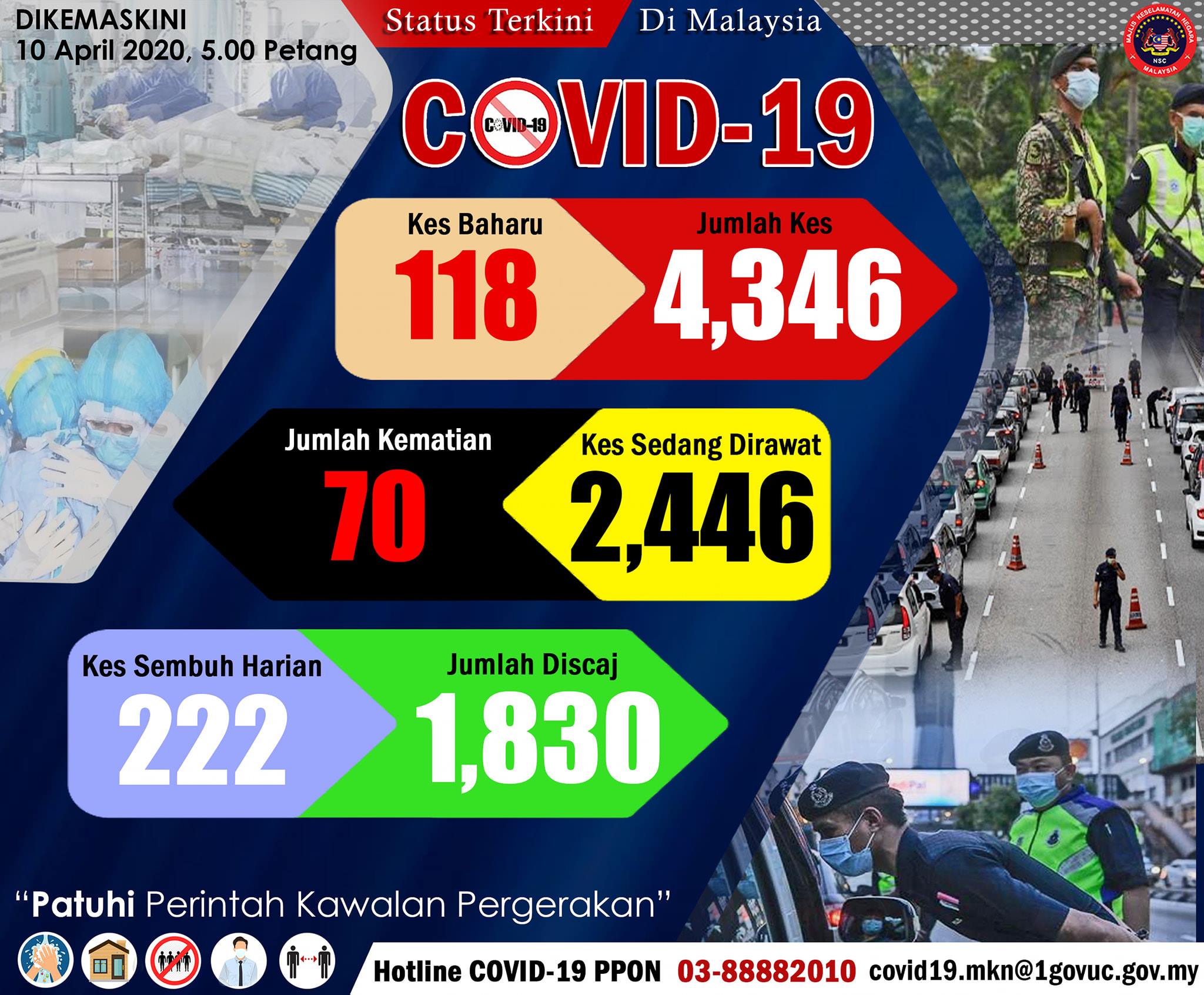 Status Terkini Covid 19 10 April 2020