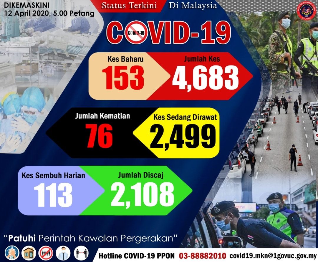 Status Terkini Covid 19 12 April 2020