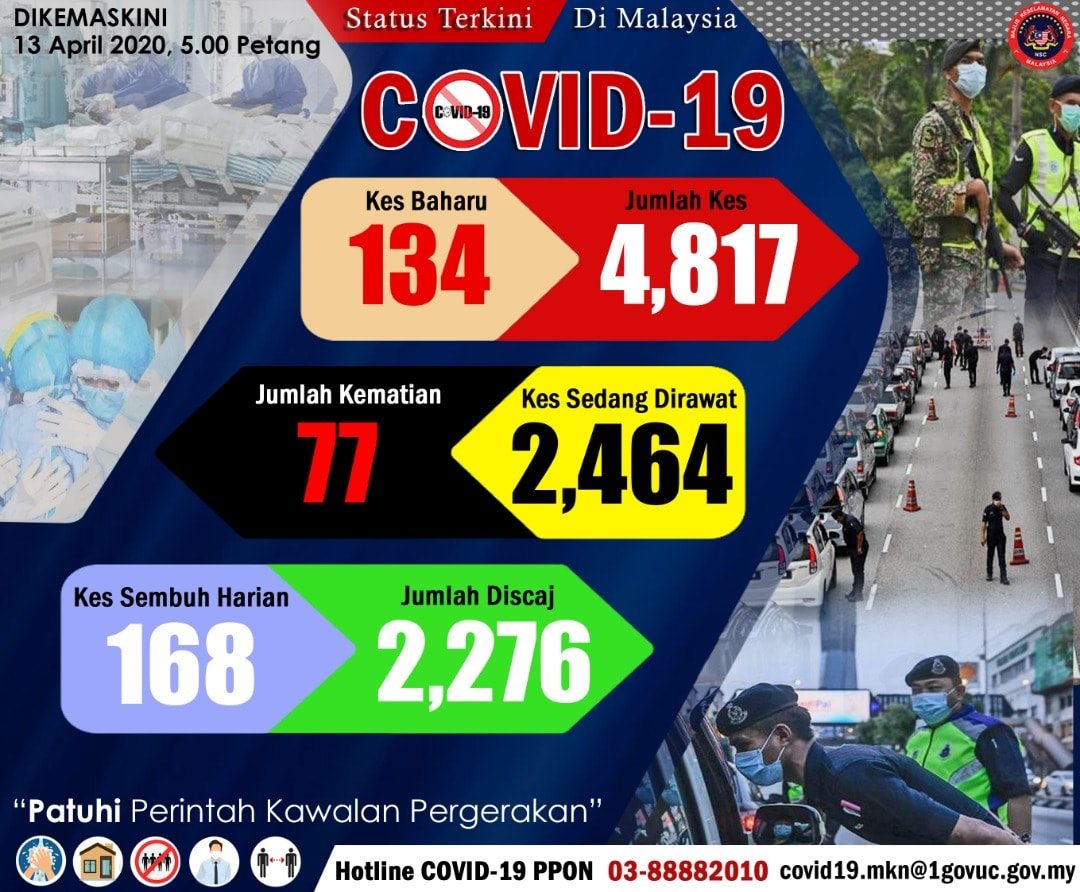 Status Terkini Covid 19 13 April 2020