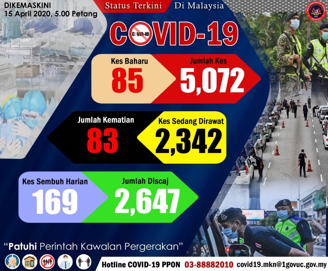 Status Terkini Covid 19 15 April 2020