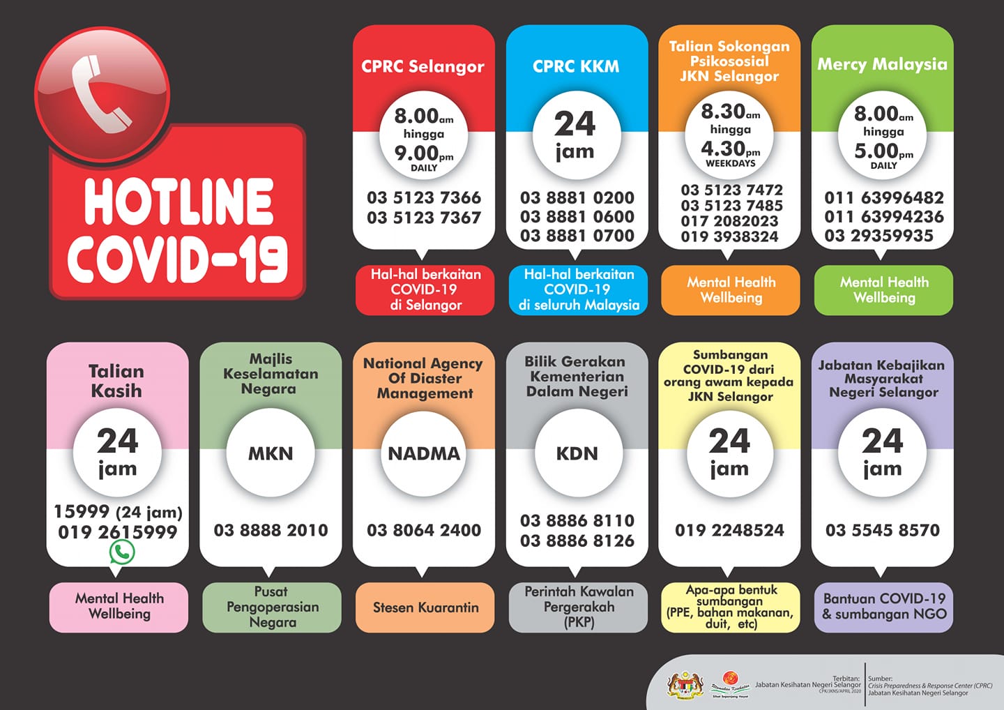 Talian Hotline COVID 19 Negeri Selangor